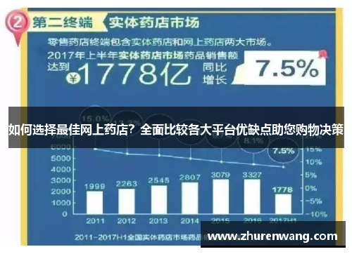 如何选择最佳网上药店？全面比较各大平台优缺点助您购物决策